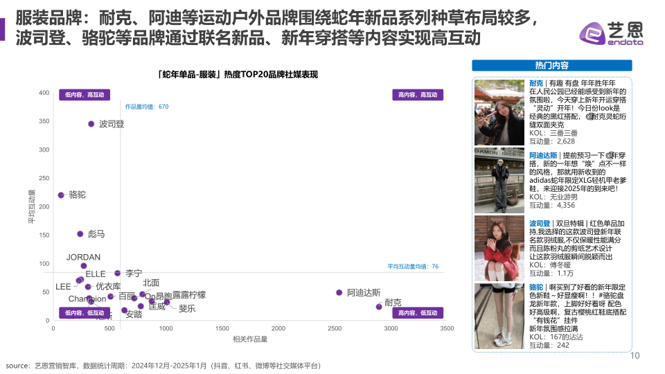 报告页面10