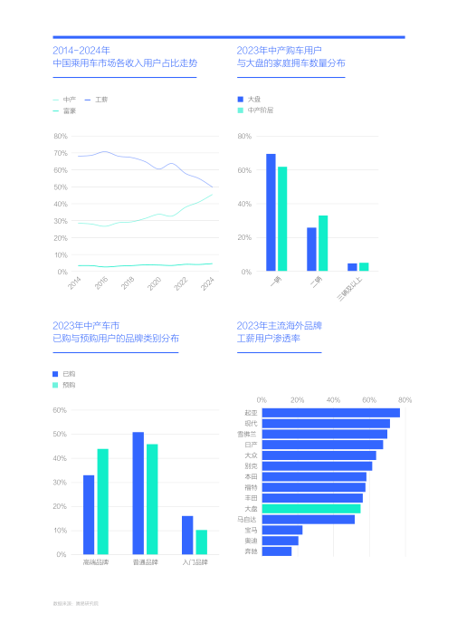 报告页面14