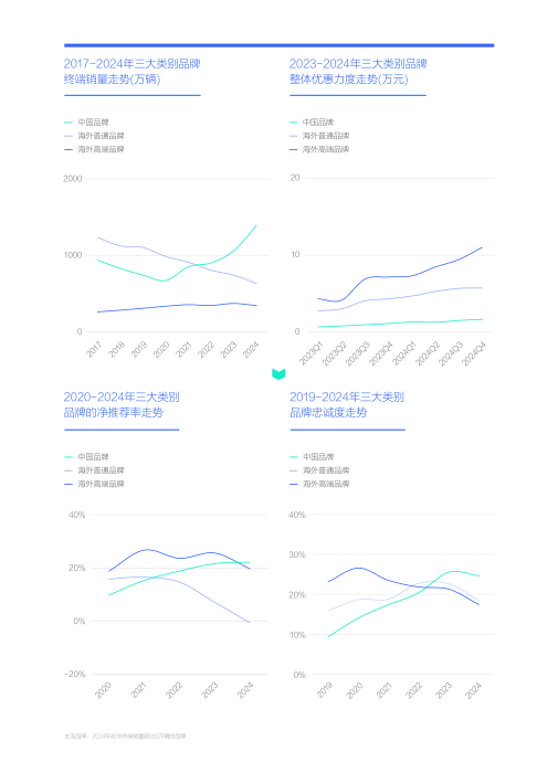 报告页面20