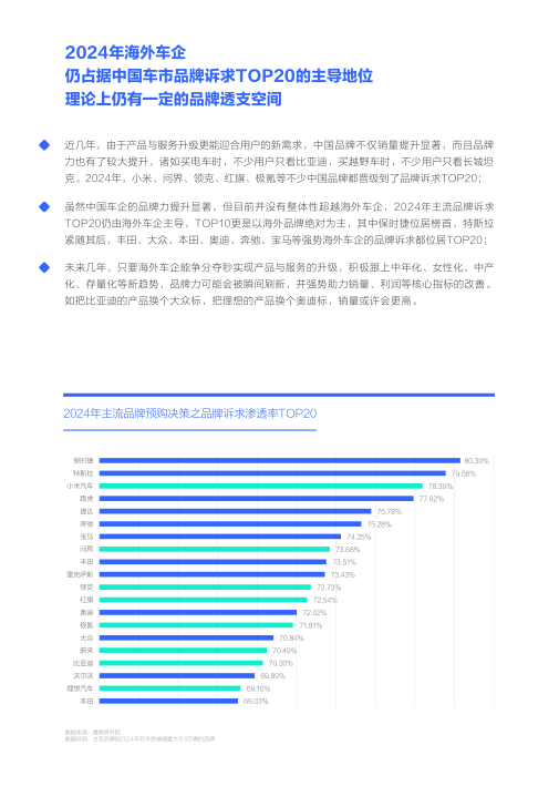 报告页面21