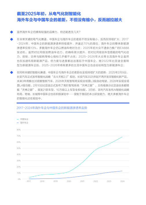 报告页面22