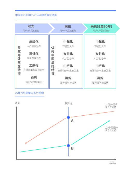 报告页面25