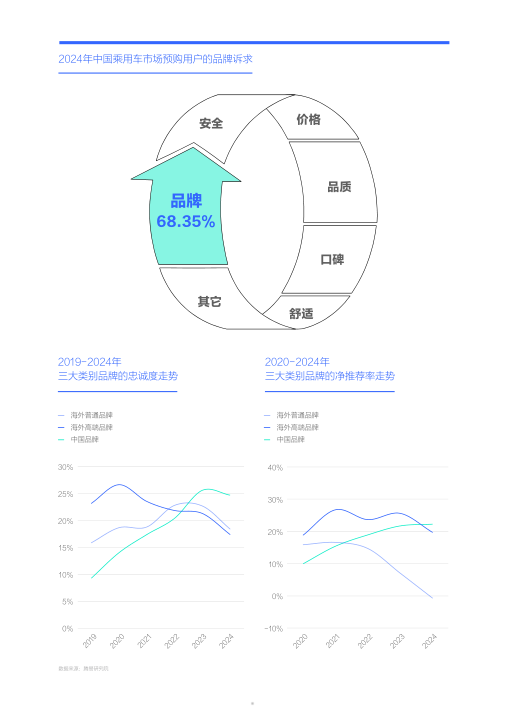 报告页面5