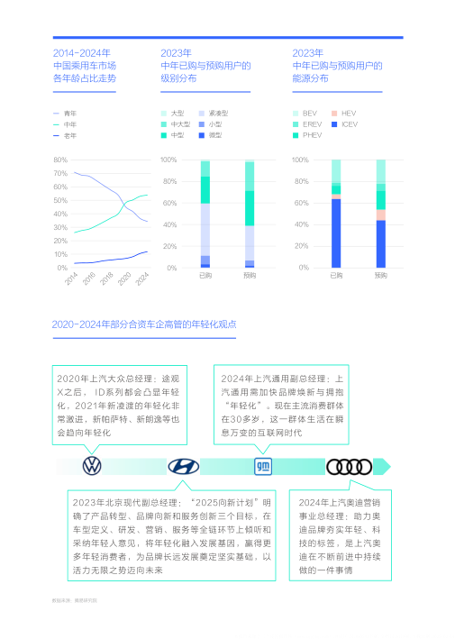 报告页面10