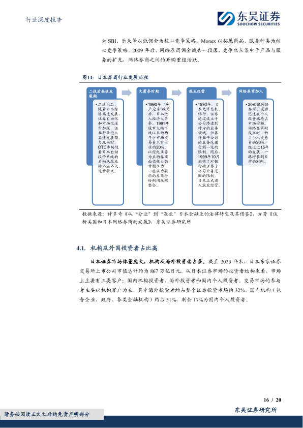 报告页面16