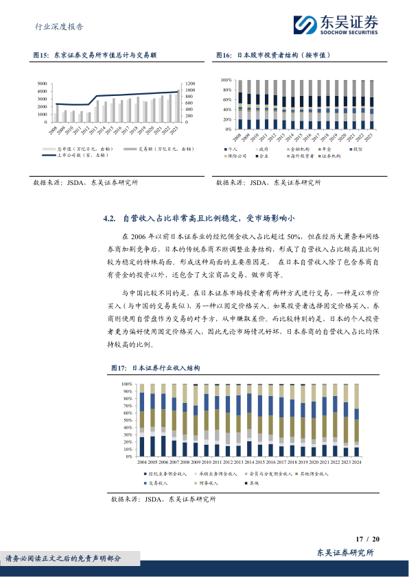 报告页面17