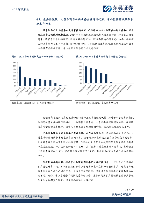 报告页面18