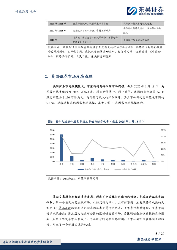 报告页面5