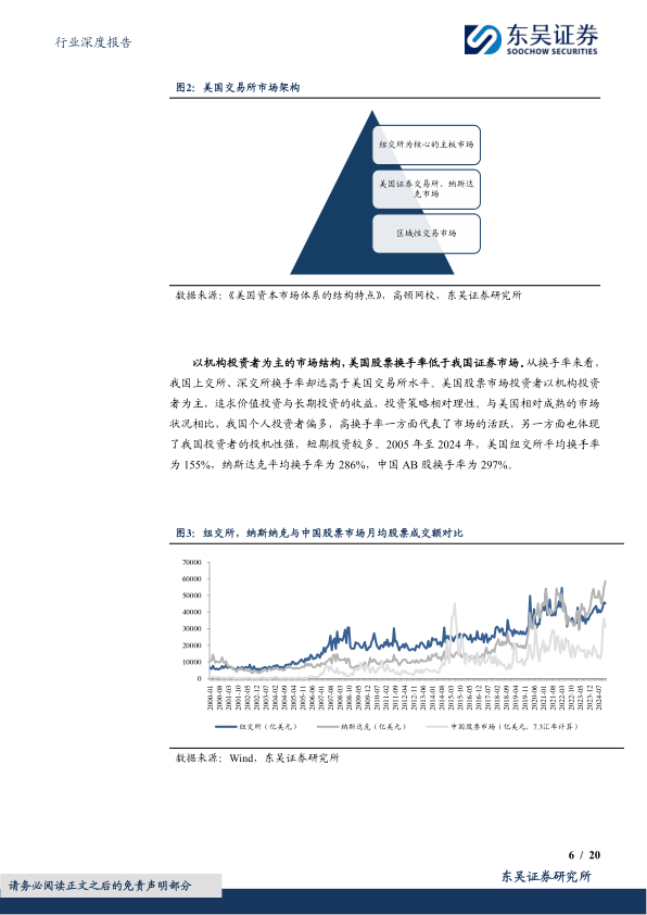 报告页面6