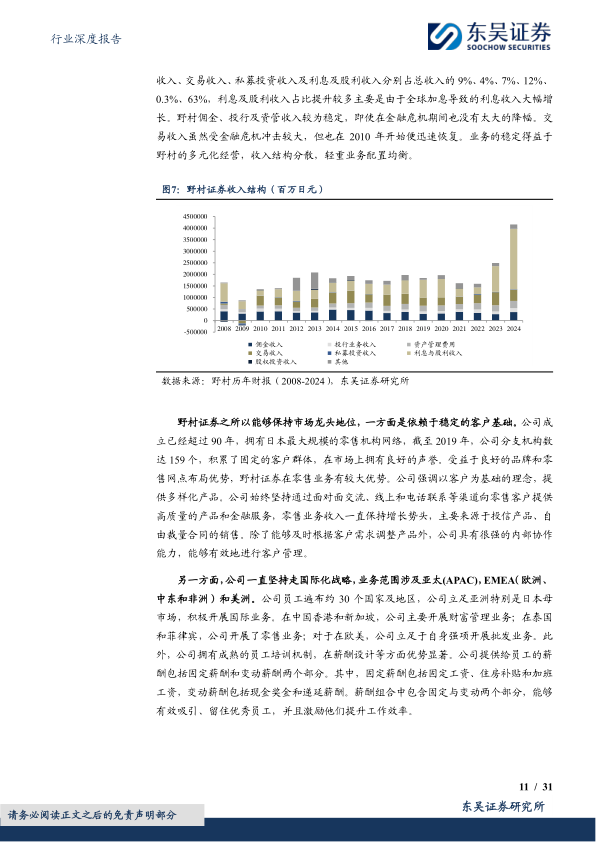 报告页面11
