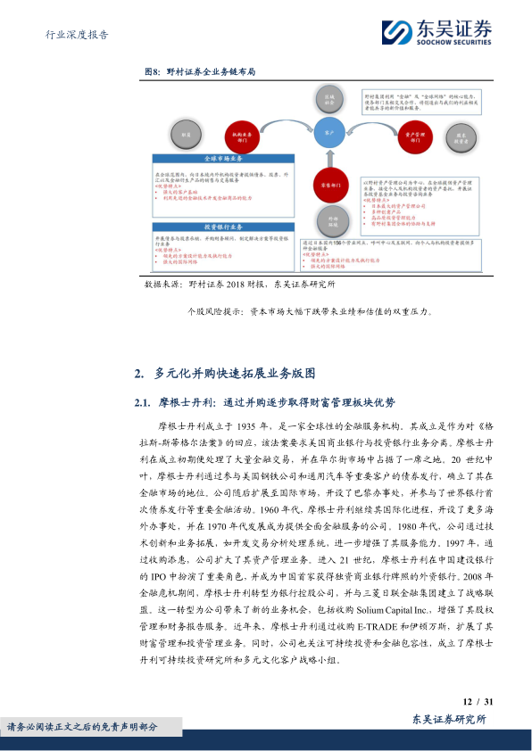 报告页面12