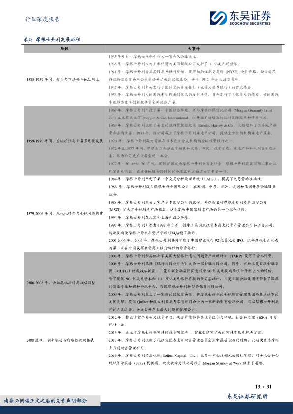 报告页面13