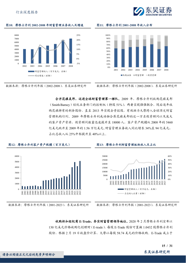 报告页面15