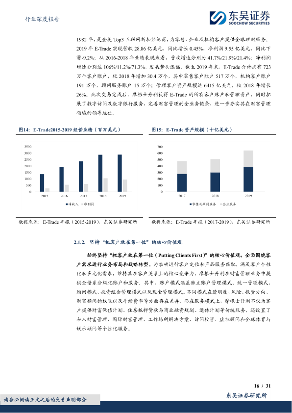 报告页面16