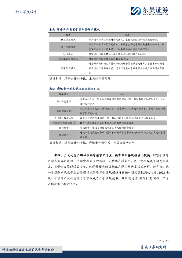 报告页面17