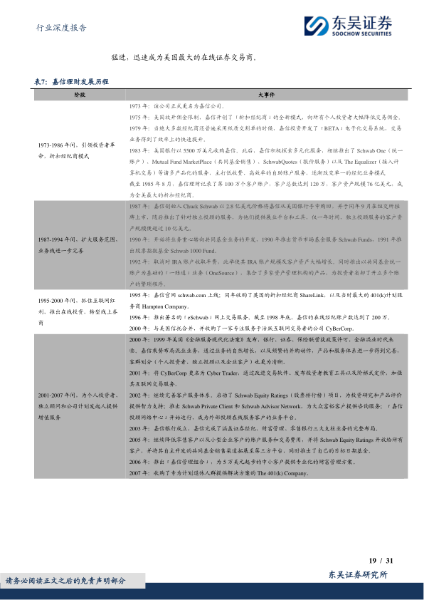 报告页面19