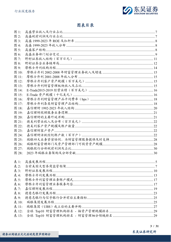 报告页面3