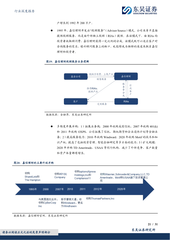 报告页面21