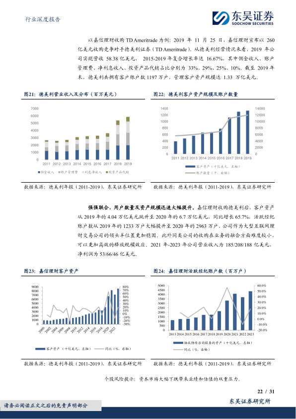 报告页面22
