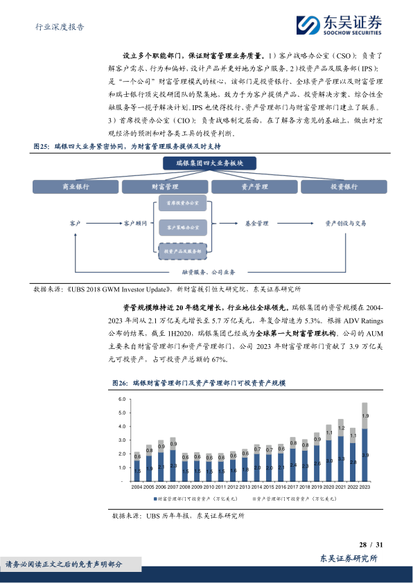 报告页面28