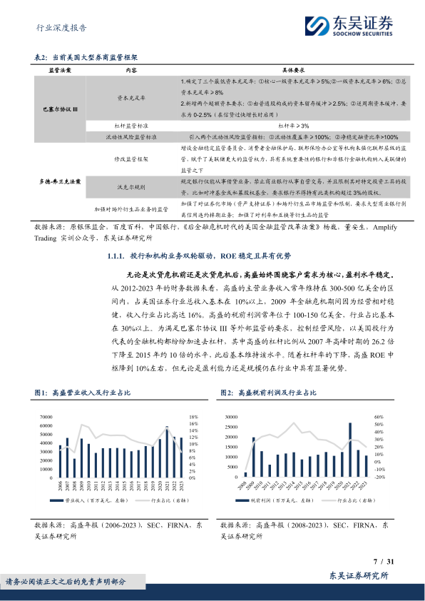 报告页面7