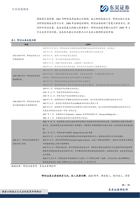 报告页面10