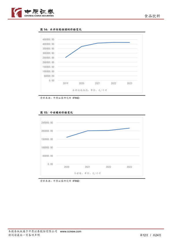 报告页面12