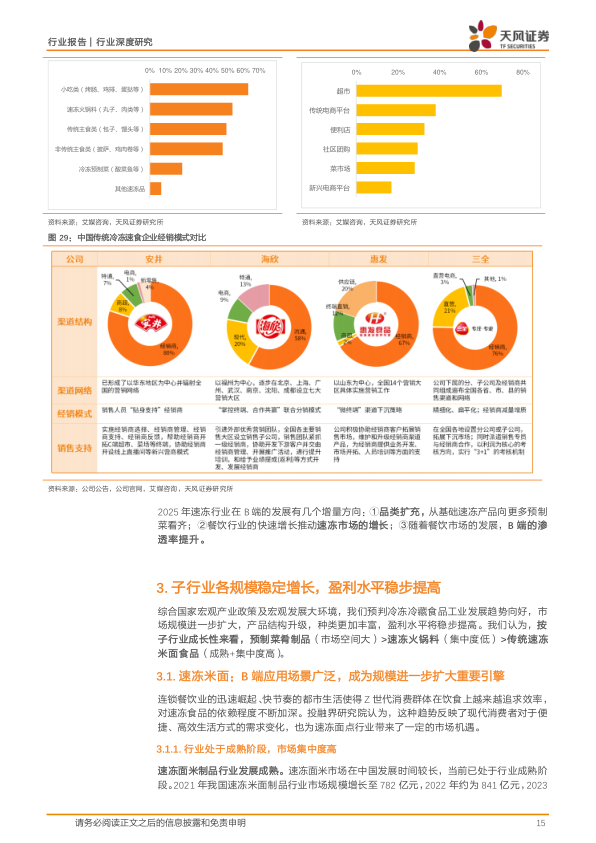 报告页面15