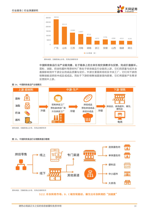 报告页面18