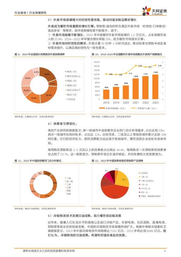 报告页面9
