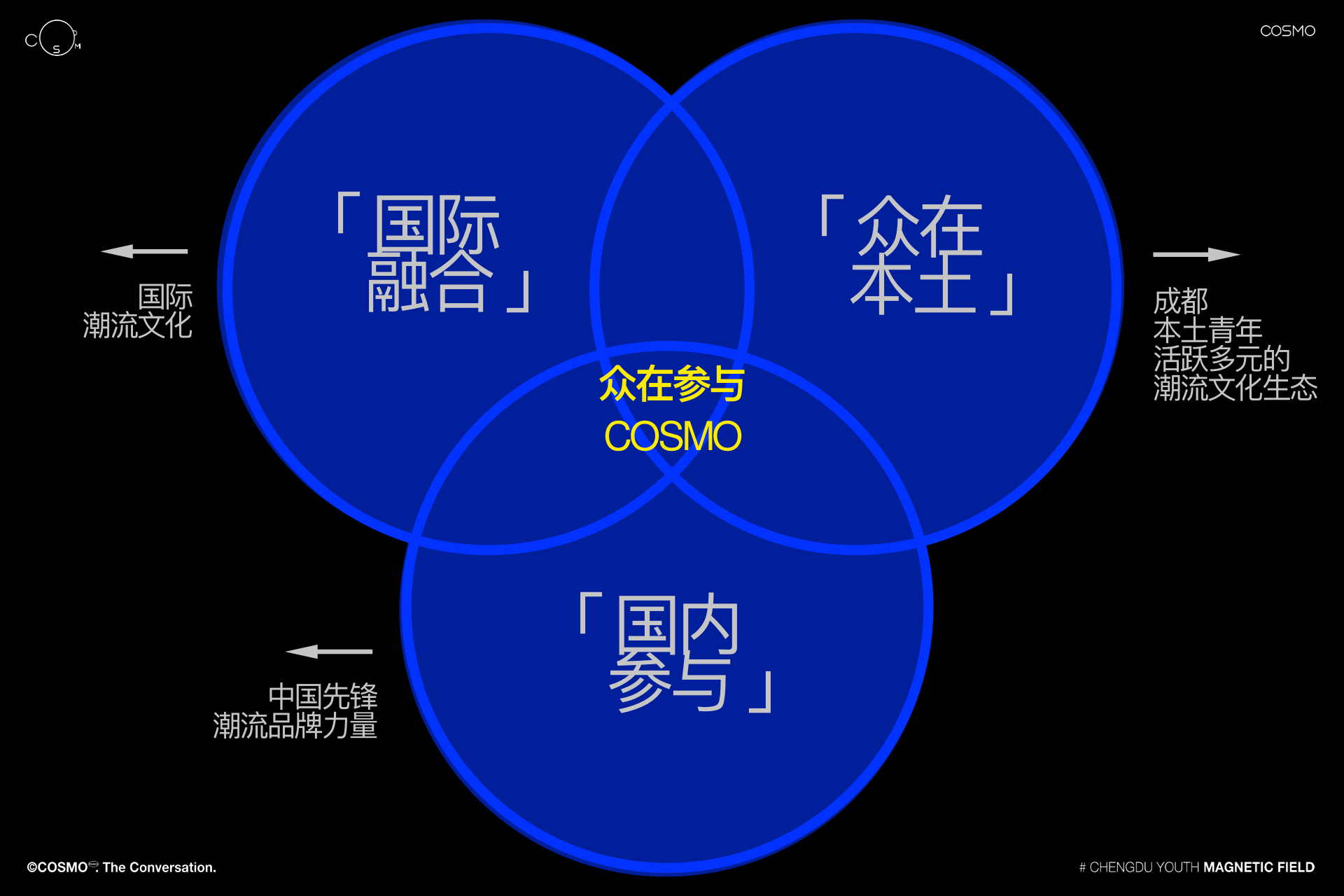 报告页面3