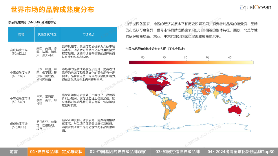 报告页面12