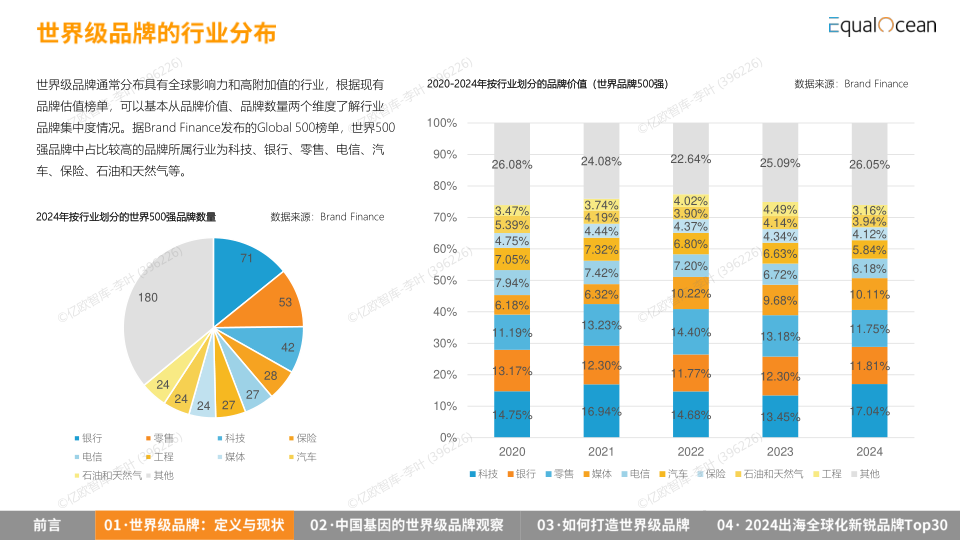 报告页面13