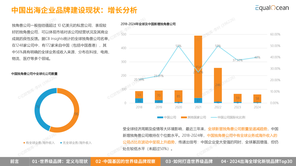 报告页面18