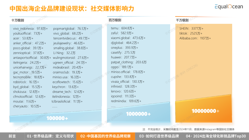 报告页面20