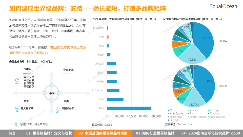 报告页面24