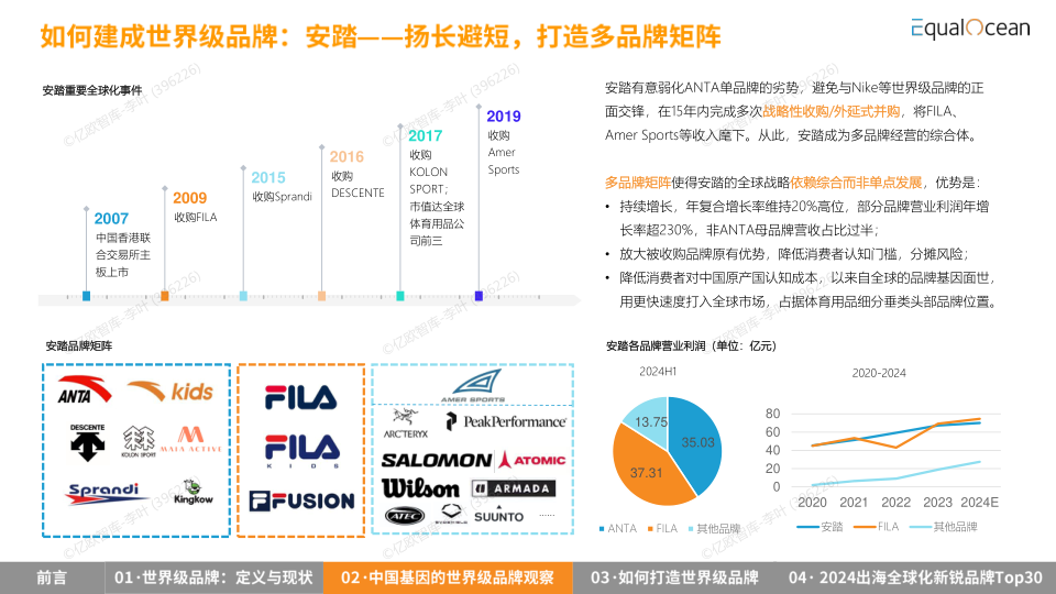 报告页面25
