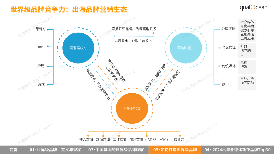 报告页面31
