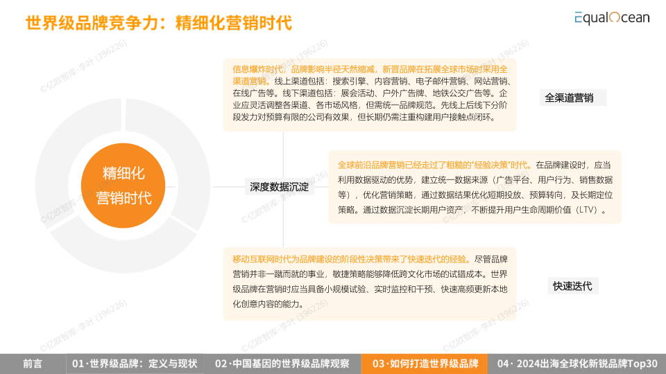 报告页面32