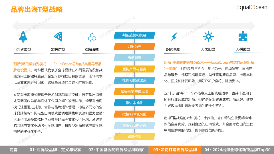 报告页面33