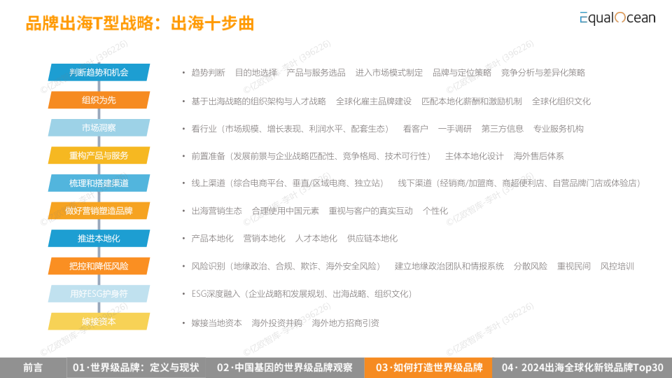 报告页面36