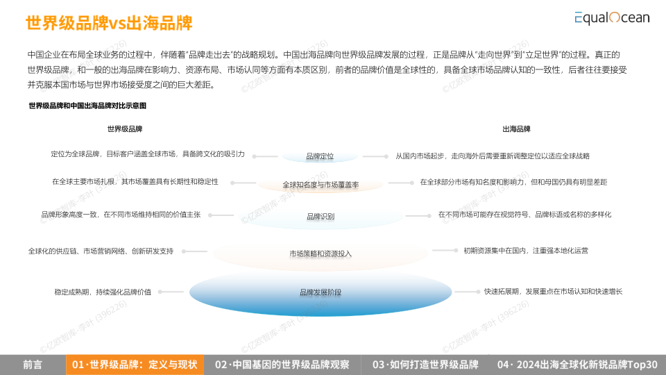 报告页面10