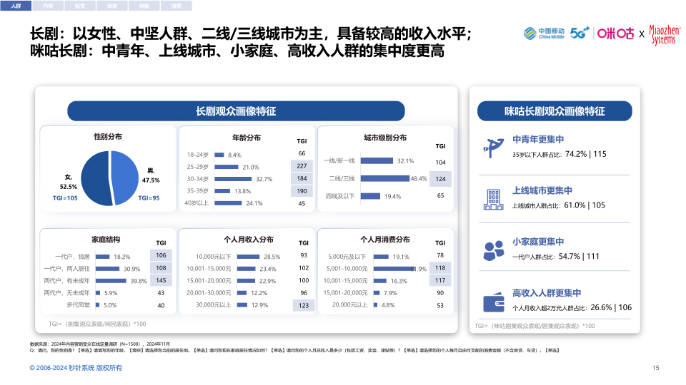 报告页面15