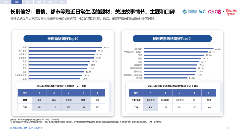 报告页面21
