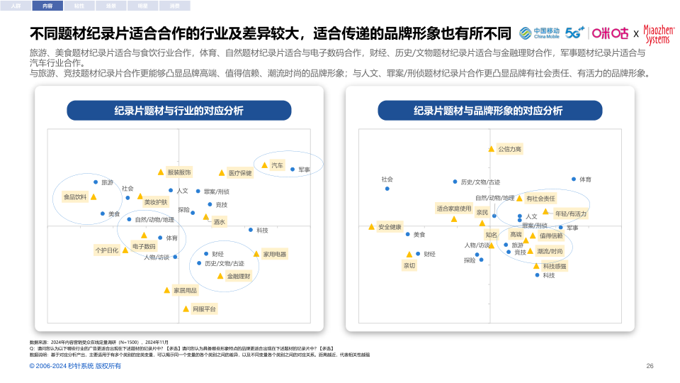 报告页面26