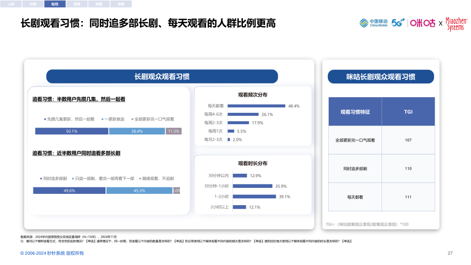 报告页面27