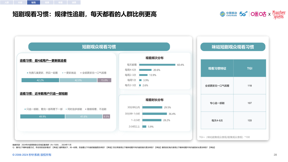 报告页面28