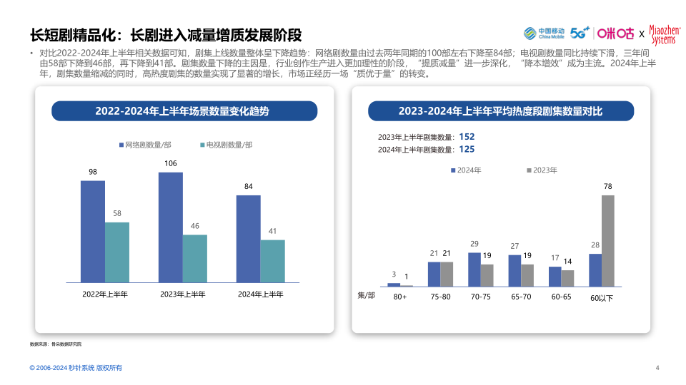 报告页面4