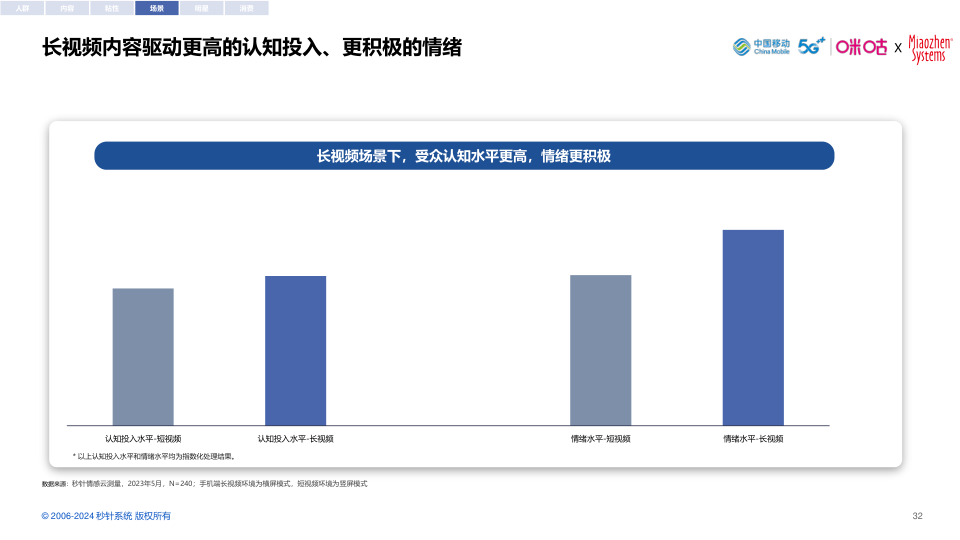 报告页面32