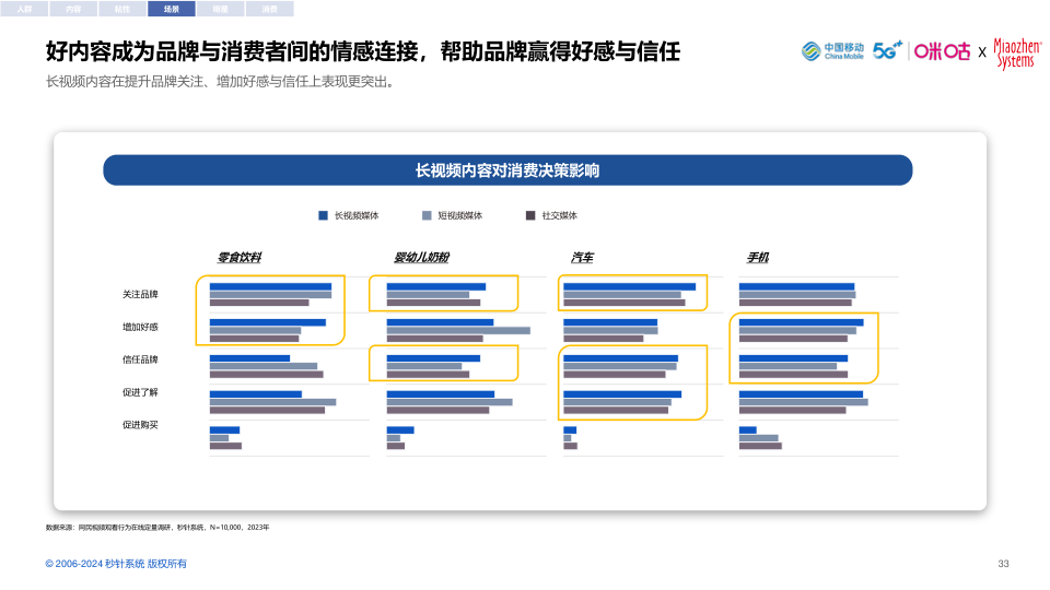 报告页面33